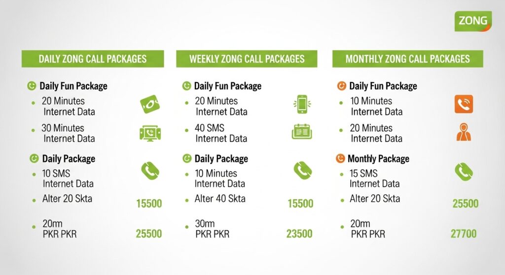 Visual guide of Zong call package options